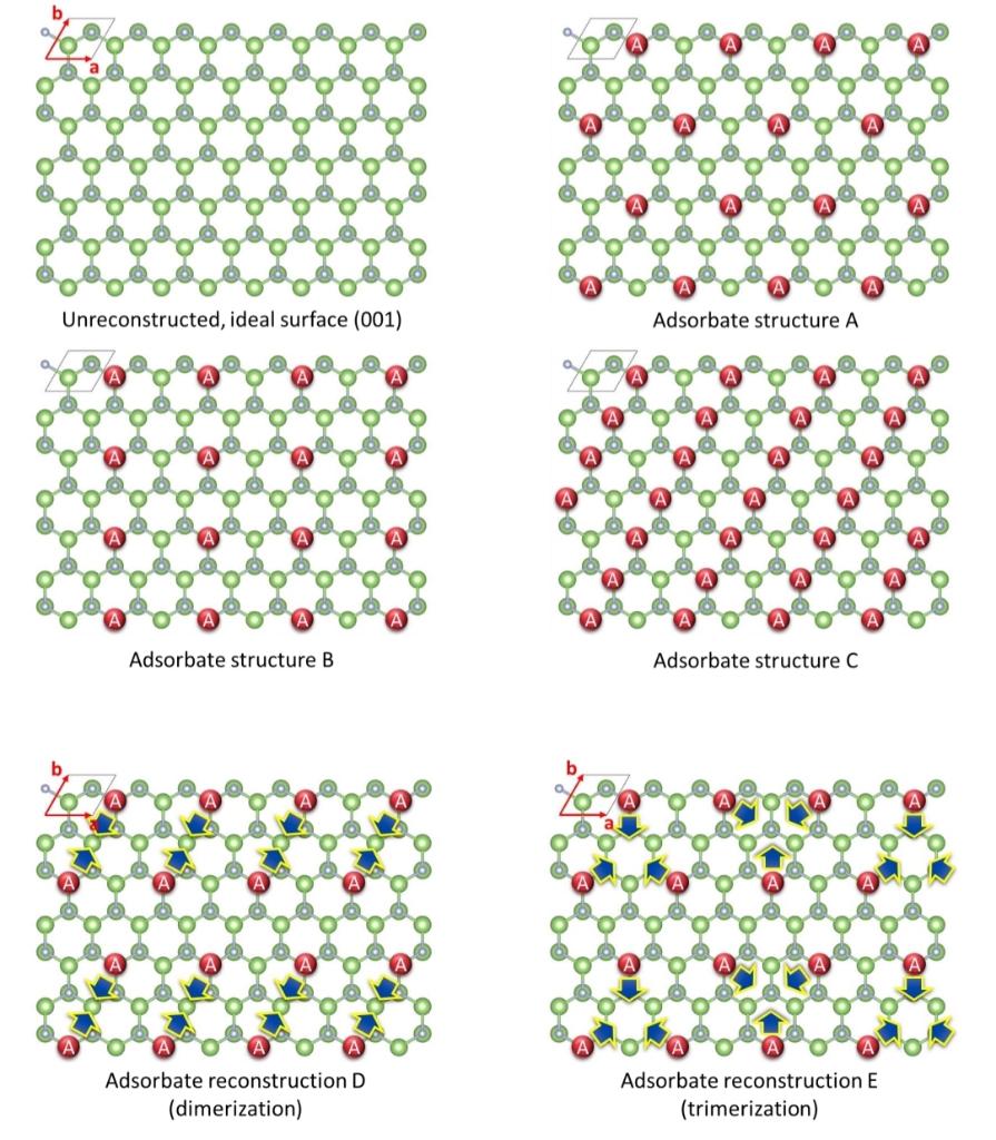 3. (Compound Semiconductor in the Hexagonal System) | Chegg.com