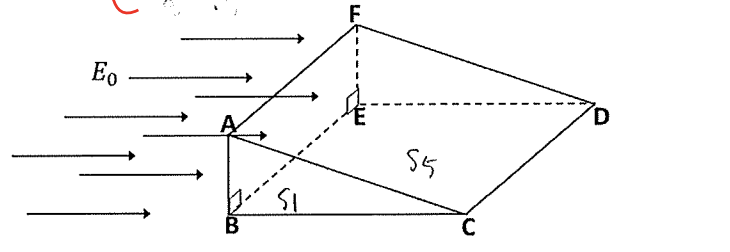 Solved 4 pts] A uniform electric field £'0 is directed to | Chegg.com
