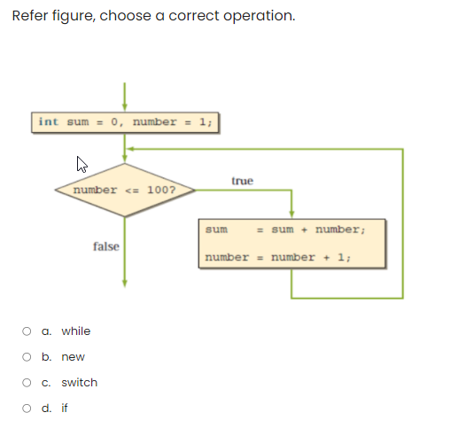 Solved Refer figure, choose a correct operation. int sum = | Chegg.com