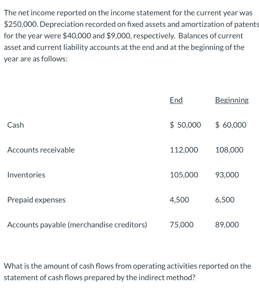 Solved The net income reported on the income statement for | Chegg.com