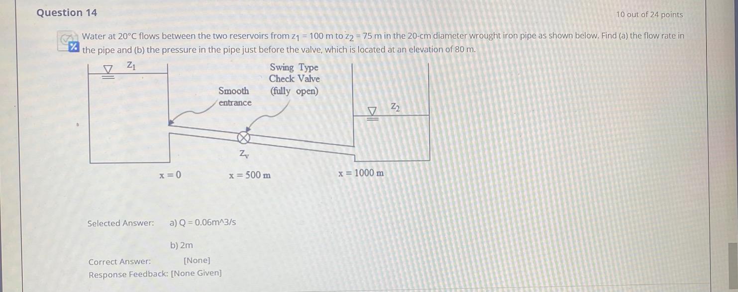 Solved Question 14 10 out of 24 points % Water at 20°C flows | Chegg.com