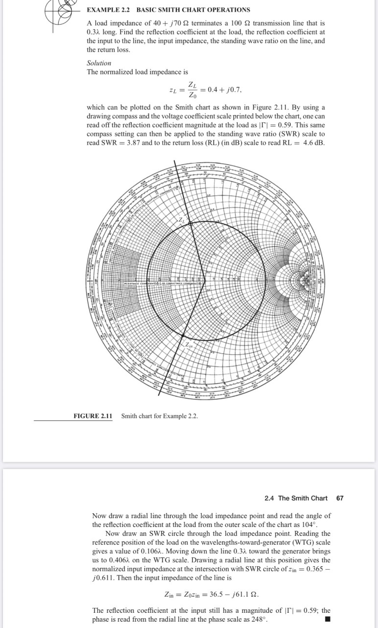 How To Read A Smith Chart