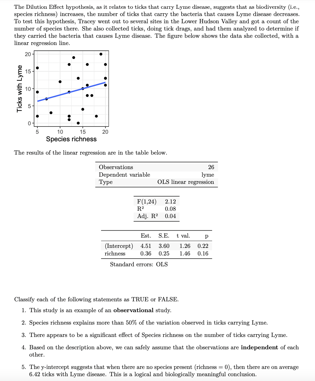 Solved The Dilution Effect hypothesis, as it relates to