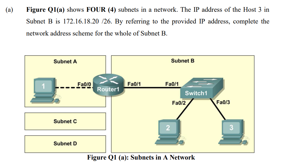 Solved (a) Figure Q1(a) Shows FOUR (4) Subnets In A Network. | Chegg.com