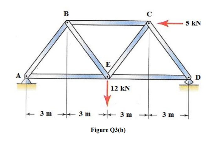 Solved The truss is used to support the roof of building as | Chegg.com