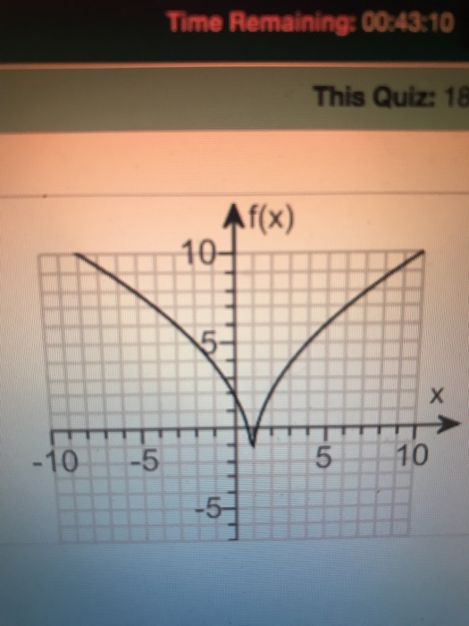 solved-match-the-graph-of-f-with-the-correct-sign-chart-10-chegg