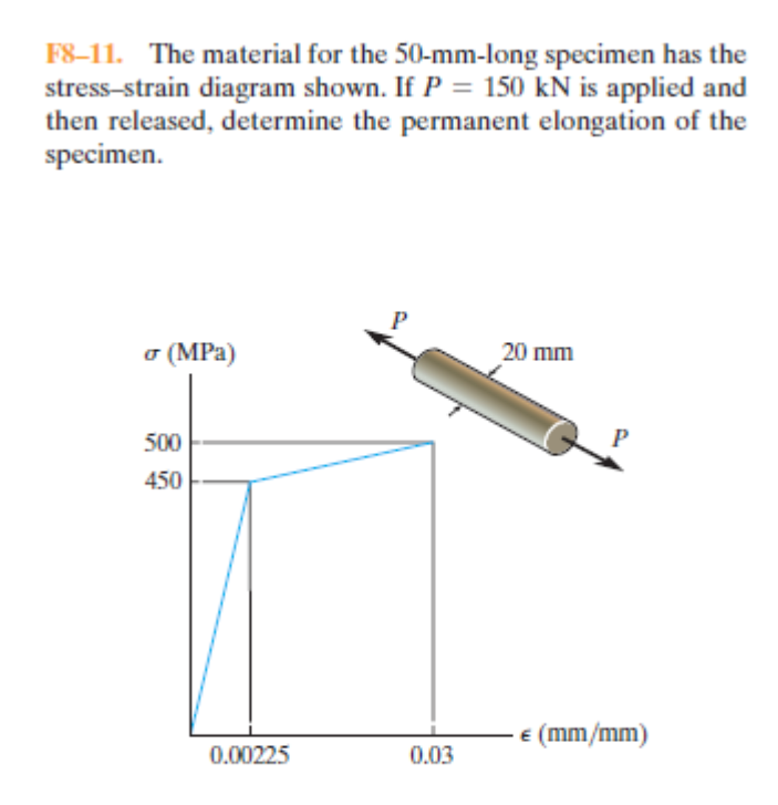 Solved F8-11. The material for the 50-mm-long specimen has | Chegg.com