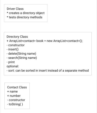 Solved Write a Java program that reads (from the user) a | Chegg.com