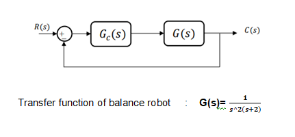 Solved Who design a balance robot for digital control | Chegg.com