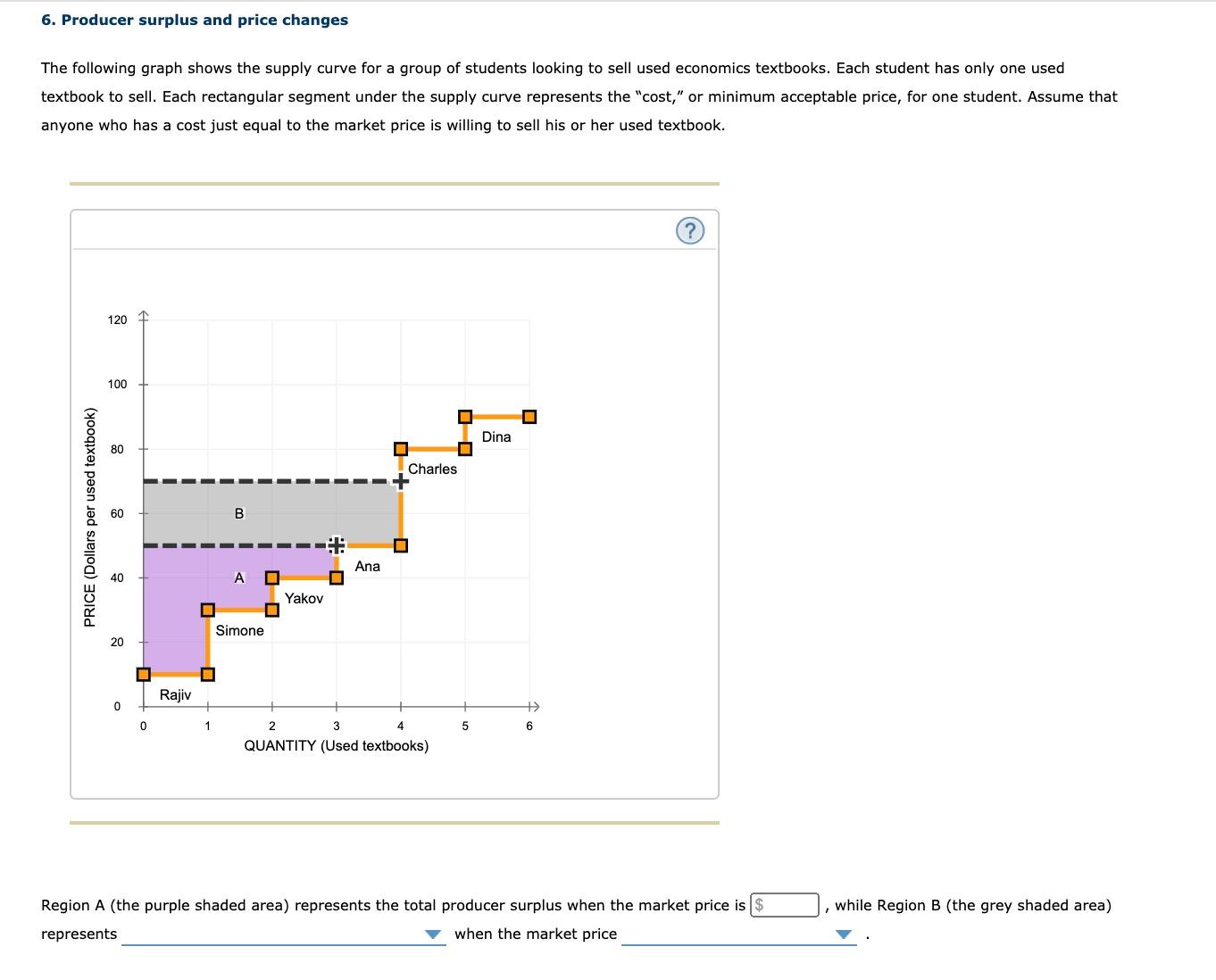 Solved 6. Producer surplus and price changes The following | Chegg.com