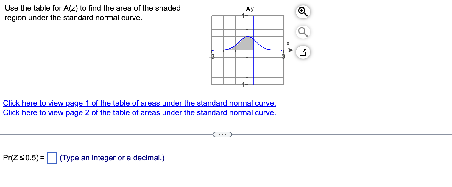 Solved Use the table for A(z) to find the area of the shaded | Chegg.com