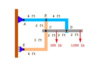 Solved For the frame shown, find the forces at pin A, B, and | Chegg.com