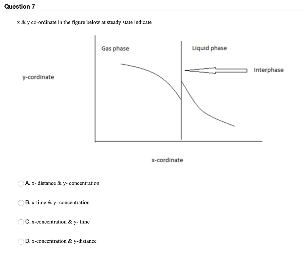 Solved Question 5 Concentration of the two phases in a | Chegg.com