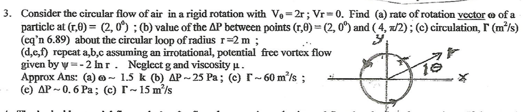 Solved Consider the circular flow of air in a rigid rotation | Chegg.com