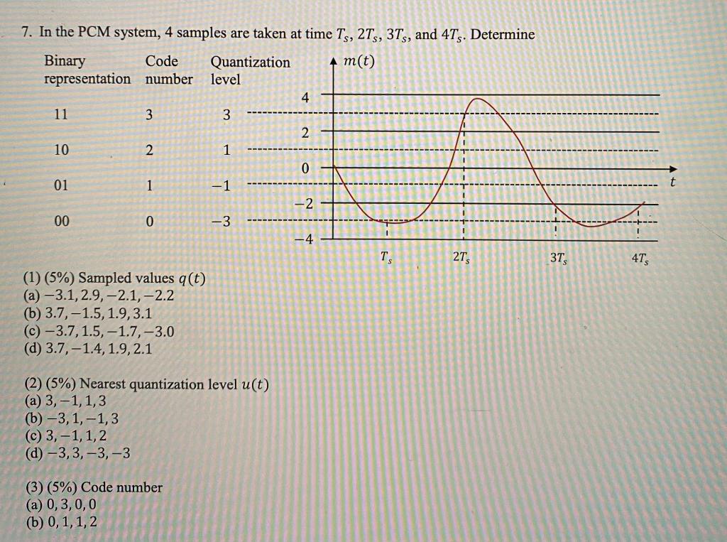 Solved t 7. In the PCM system, 4 samples are taken at time | Chegg.com