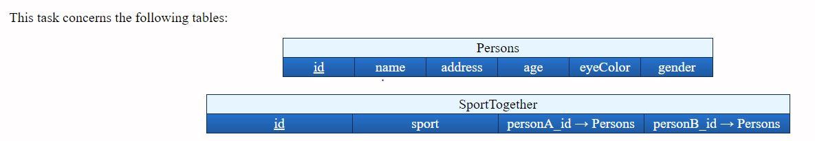 Solved Write an SQL query that returns a table with columns: | Chegg.com