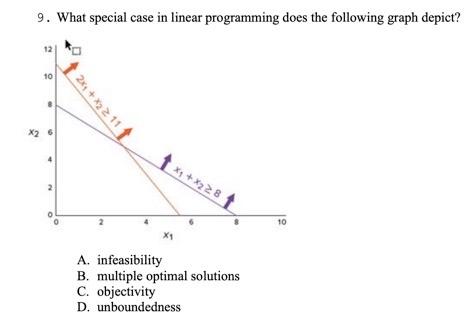 Solved Please included very detailed explanation, with | Chegg.com