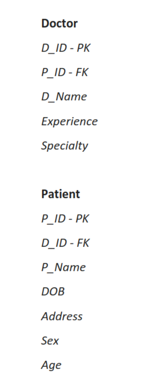 Doctor
D_ID - PK
P_ID - FK
D_Name
Experience
Specialty
Patient
P_ID - PK
D_ID - FK
P_Name
\( D O B \)
Address
Sex
Age