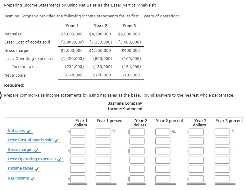 Solved Preparing Income Statements By Using Net Sales As The 6490