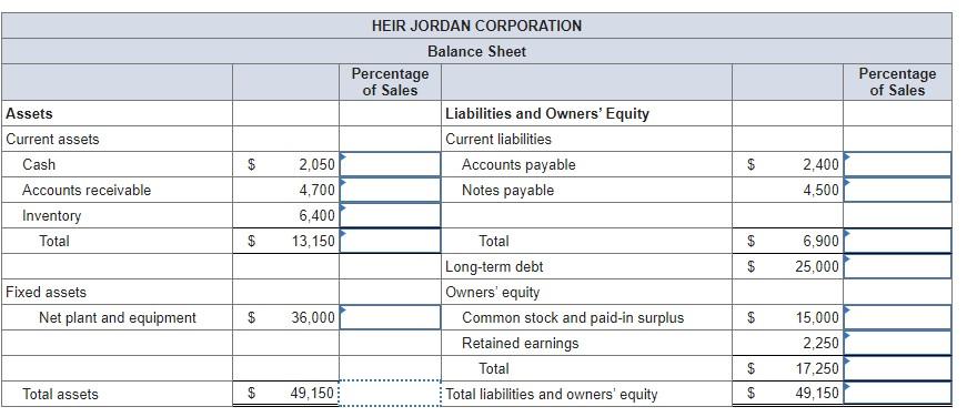 Solved Consider the following income statement for the Heir | Chegg.com