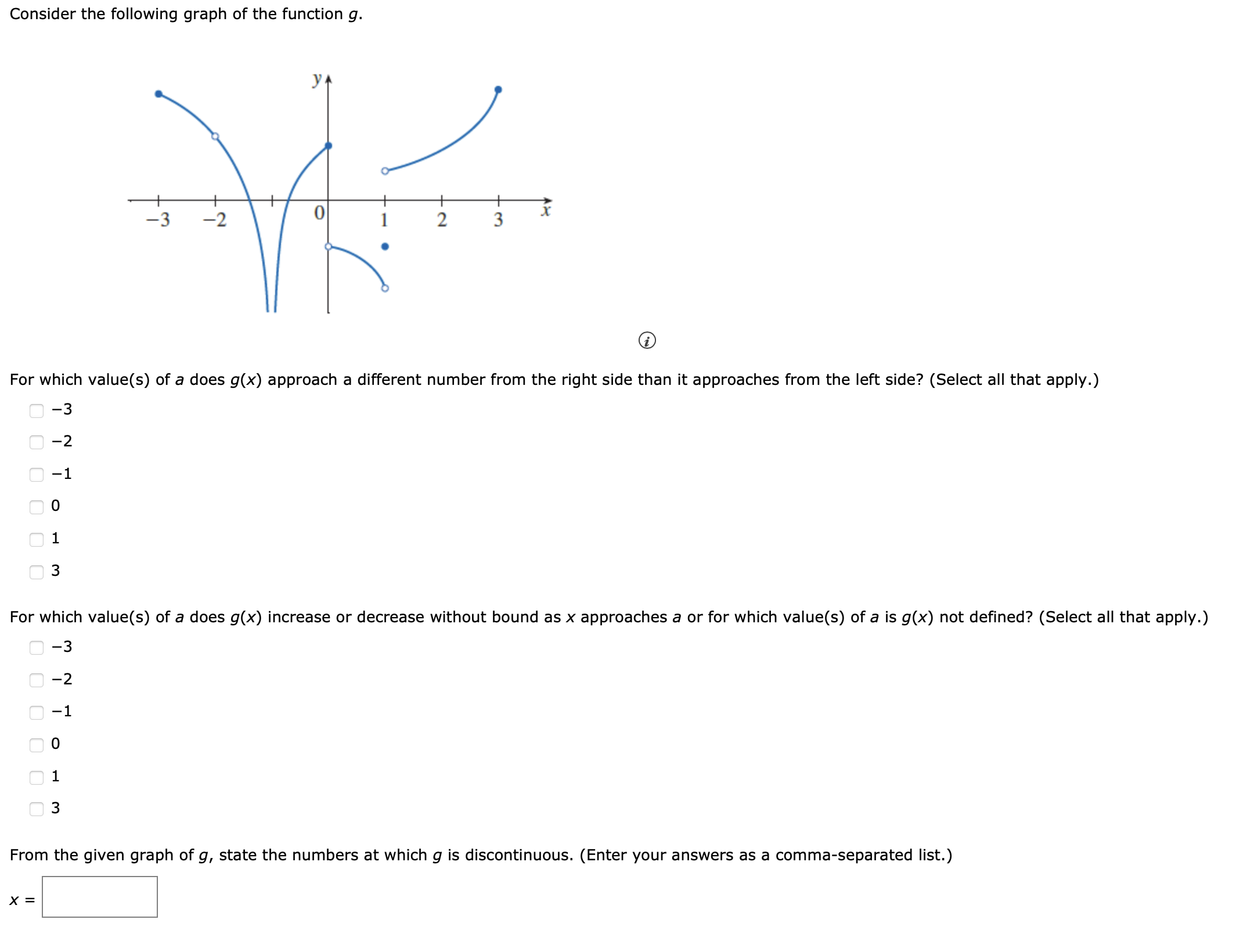 Consider the following graph of the function g. (i) | Chegg.com