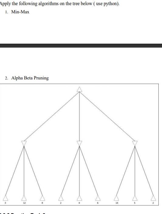Solved Apply the following algorithms on the tree below ( | Chegg.com