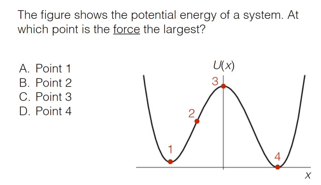 Solved The Figure Shows The Potential Energy Of A System. | Chegg.com