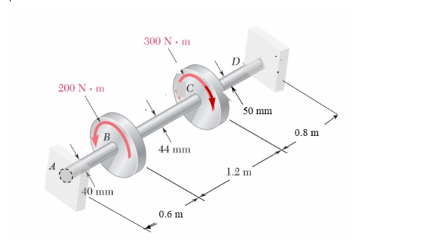 Solved 3) Shaft ABCD is fixed at A and D with 200 N·m and | Chegg.com
