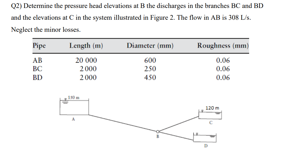Solved Q2) Determine the pressure head elevations at B the | Chegg.com
