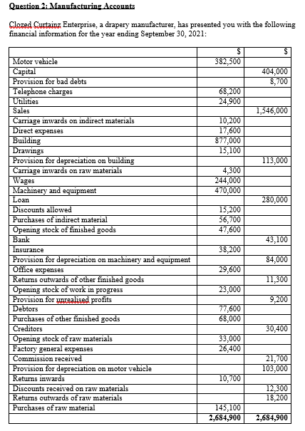 Solved Question 2: Manufacturing Accounts Clazed Curtainz | Chegg.com