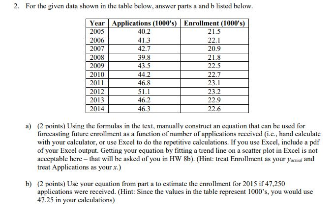Solved 2. For the given data shown in the table below, | Chegg.com