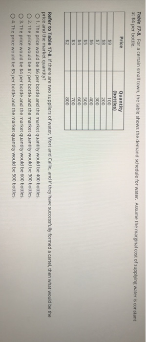 Solved Table 17-4. The information in the table below shows | Chegg.com