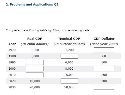 Solved 2. Problems and Applications Q2 Complete the | Chegg.com