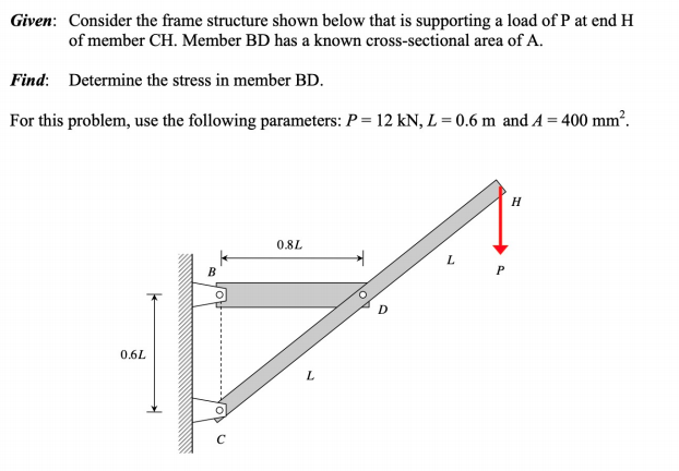 Solved Given: Consider the frame structure shown below that 