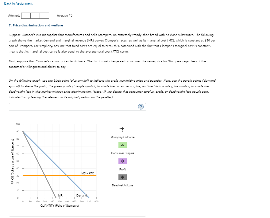 Solved 7. Price Discrimination And Welfare Suppose Clomper's | Chegg.com