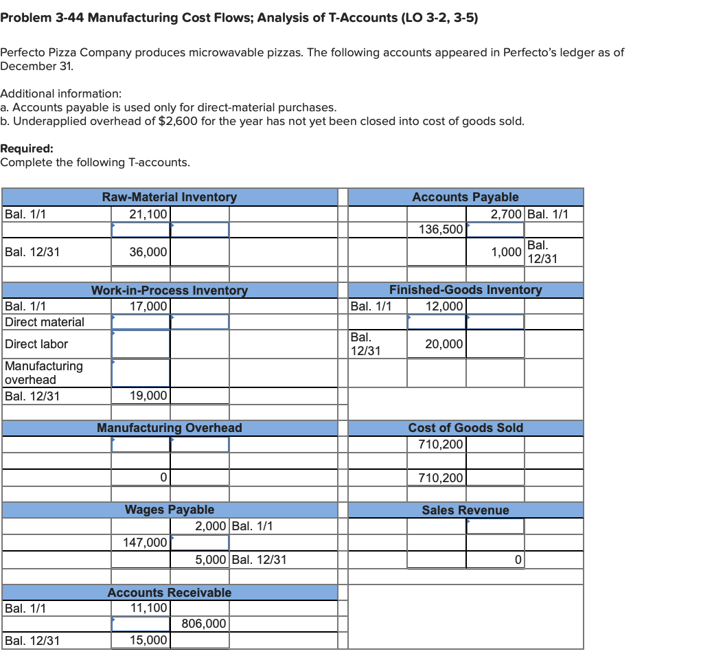 Solved Problem 3-44 Manufacturing Cost Flows; Analysis Of | Chegg.com