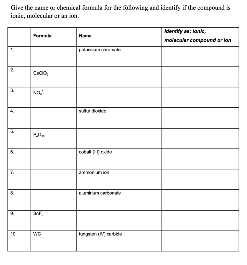 Solved Give the name or chemical formula for the following | Chegg.com