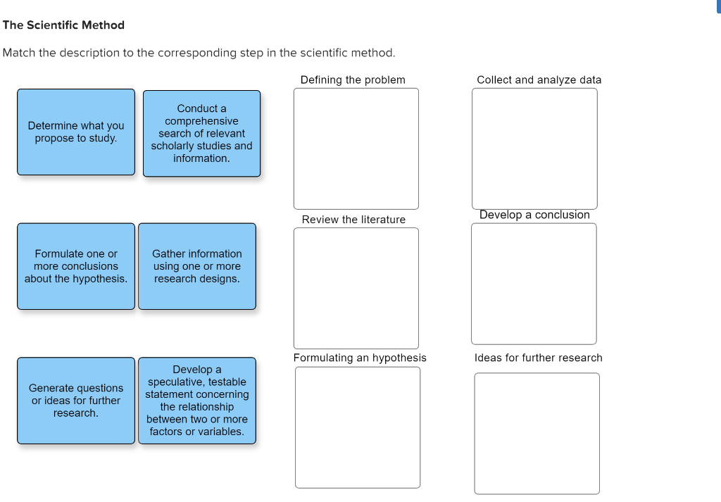 Solved The Scientific Method Match the description to the