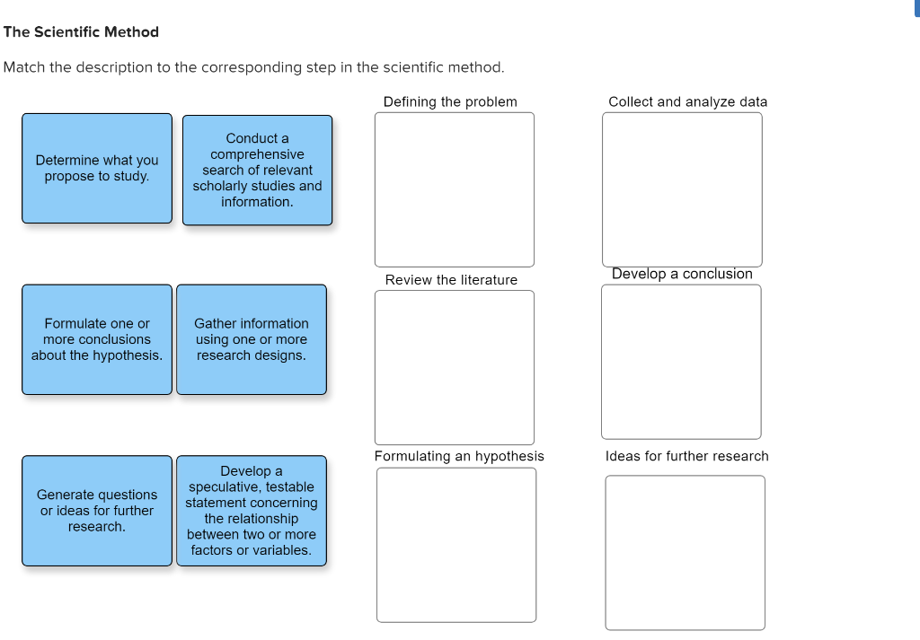 Solved The Scientific Method Match The Description To The Chegg