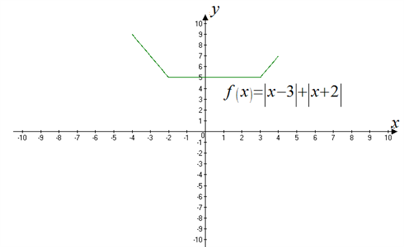 Solved: Chapter 4.1 Problem 84ES Solution | Calculus Early 