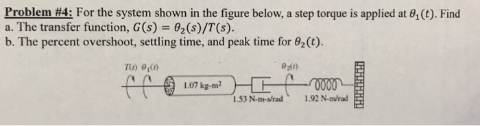 Solved Problem #4: For the system shown in the figure below, | Chegg.com