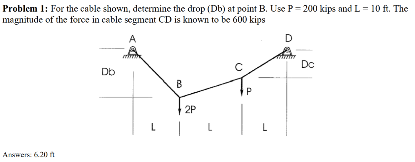 Solved Problem 1: For the cable shown, determine the drop | Chegg.com