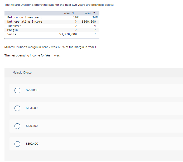 Solved The Millard Division's operating data for the past