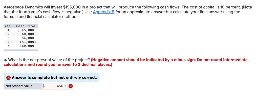 Solved Aerospace Dynamics Will Invest 196 000 In A Project Chegg