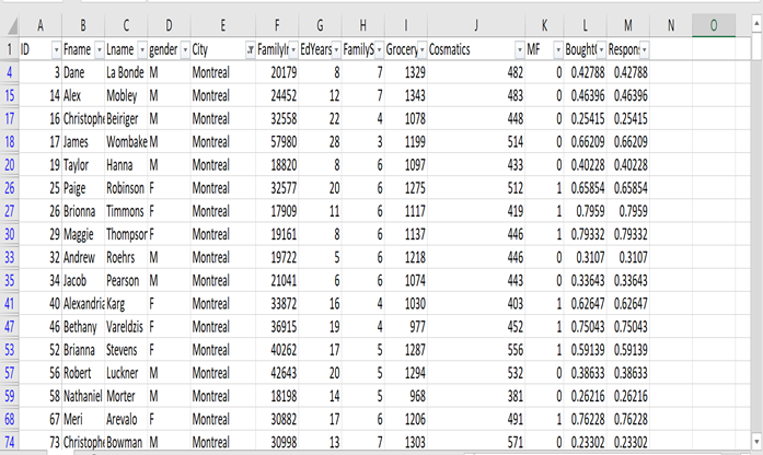 Solved Using R Studio software and the dataset provided to | Chegg.com