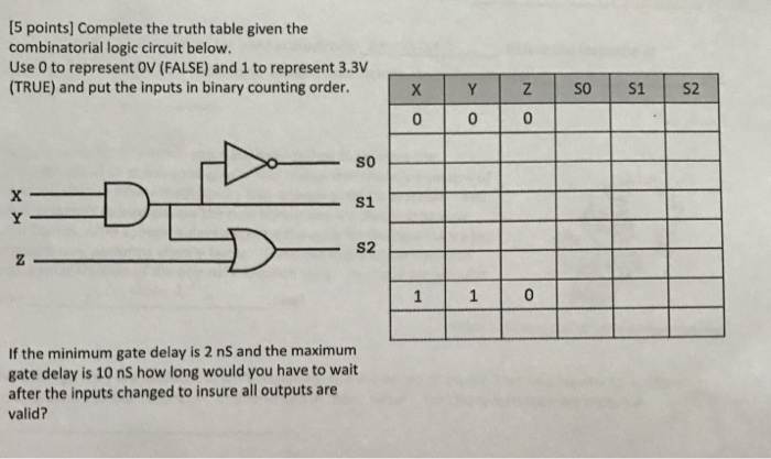 Solved S points) Complete the truth table given the | Chegg.com