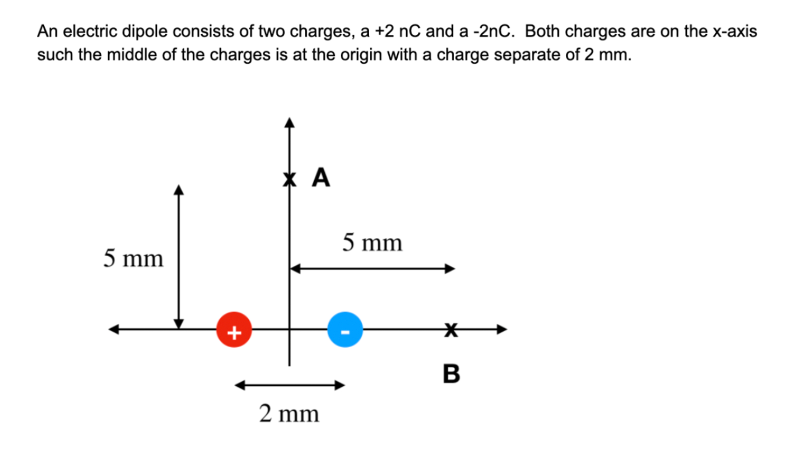 Solved 7. ﻿An electric dipole consists of two charges, a | Chegg.com