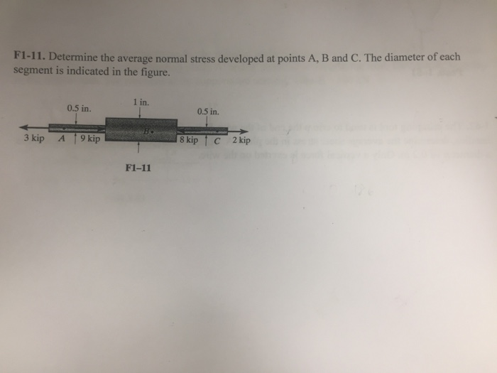 Solved F1-9. Determine the average normal stress developed | Chegg.com