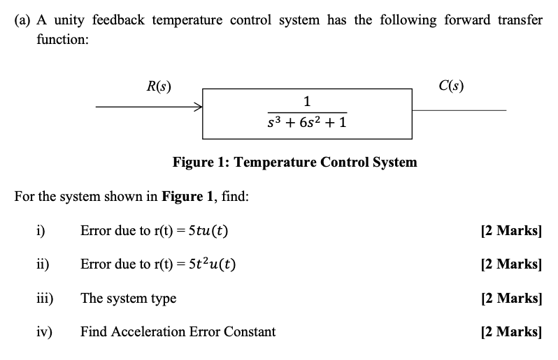 Solved (a) A unity feedback temperature control system has | Chegg.com