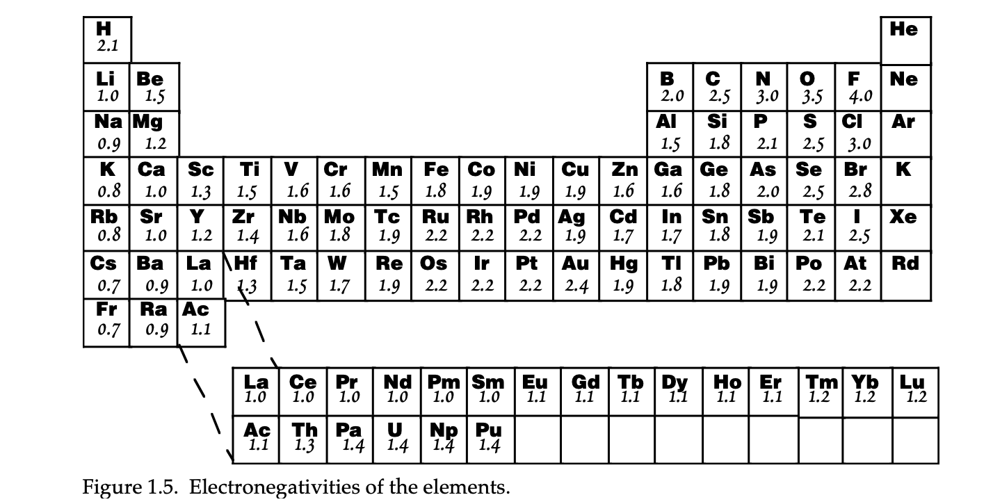 Solved Determining percent ionic character (3 Points) Use | Chegg.com